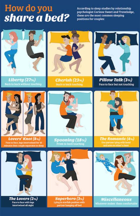 What your favorite sex position says about you